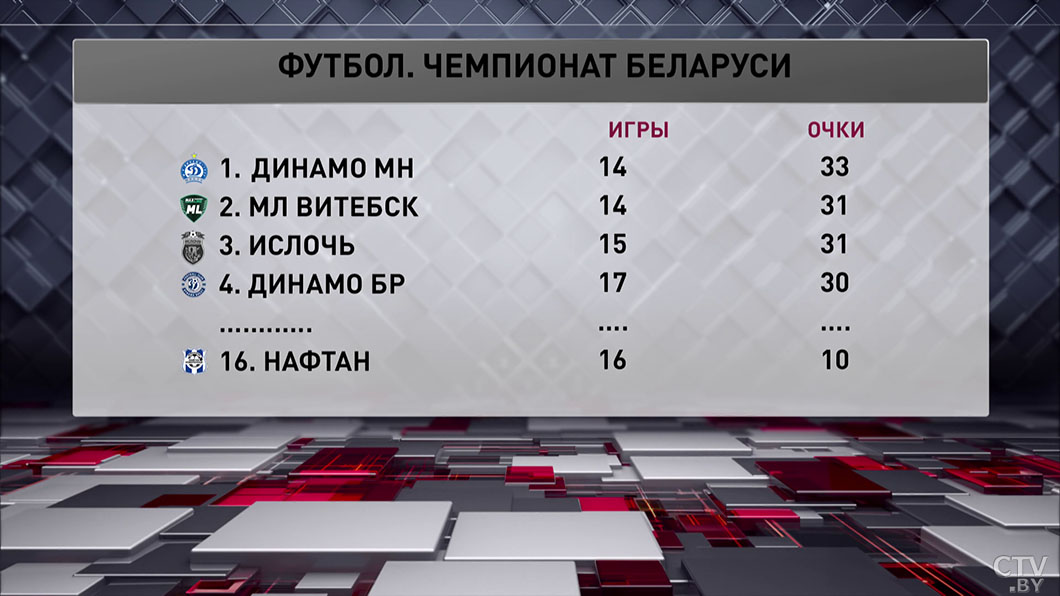 В Беларуси завершилась программа 17-го тура ЧБ по футболу-1