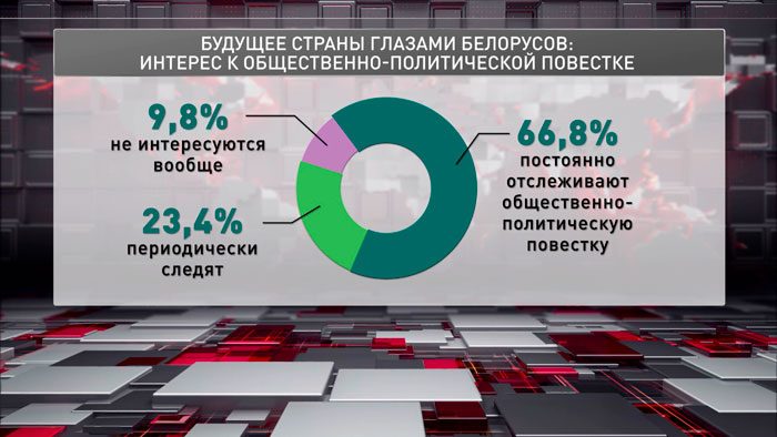 Степень доверия белорусов различным органам власти растёт – соцопрос