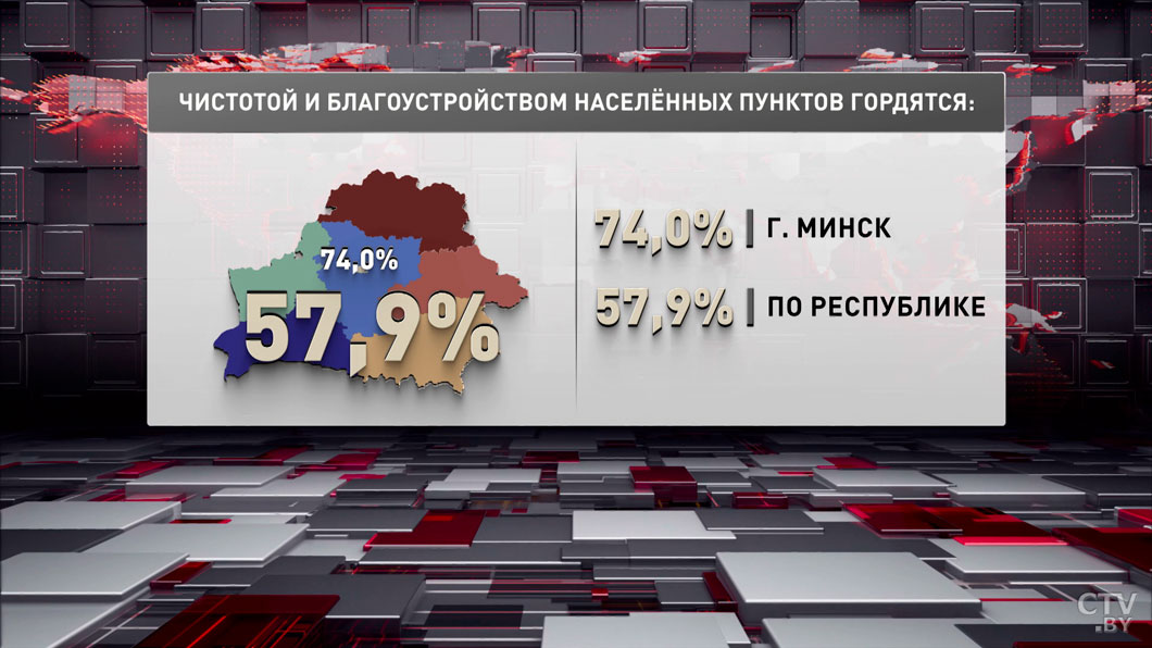 Как жители Беларуси на самом деле оценивают свою жизнь – итоги социсследования-6