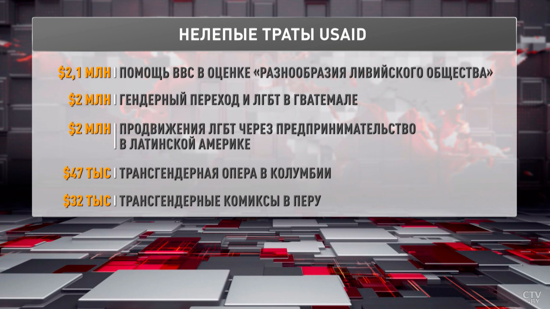 В Белом доме раскрыли инвестиции USAID-4