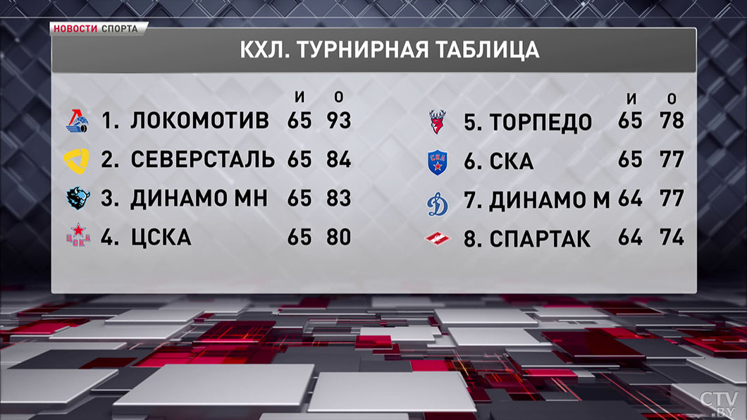Минское «Динамо» проиграло СКА в матче КХЛ-1