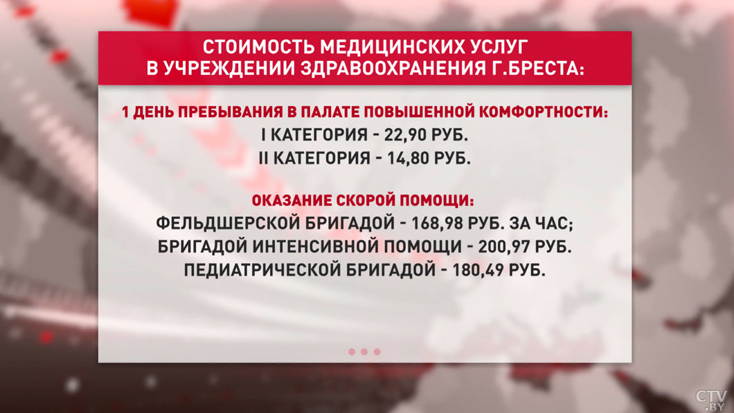 Белорусы, живущие в США, рассказали о ценах на медицину – мы сравнили с отечественными-16