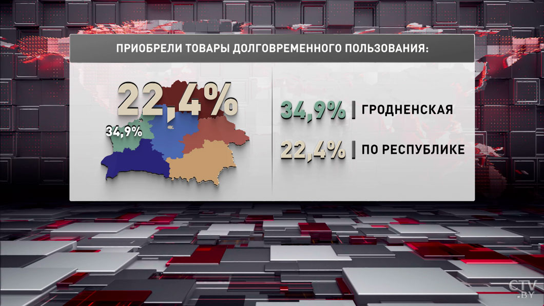 Как жители Беларуси на самом деле оценивают свою жизнь – итоги социсследования-16 Как жители Беларуси на самом деле оценивают свою жизнь – итоги социсследования-16