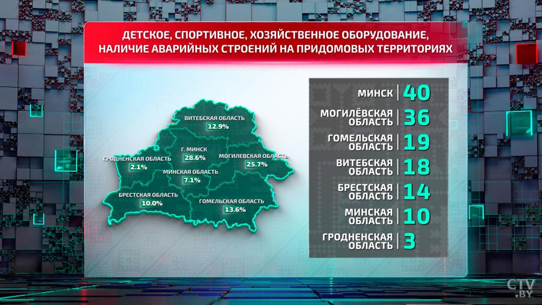 Были жуткими, станут новыми и красивыми – в Беларуси обновляют детские площадки-10