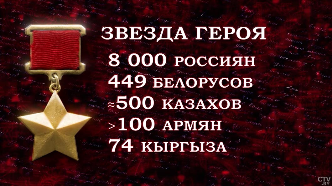Подвиг на фронтах и в тылу – как народы стран бывшего СССР боролись ради Победы над фашизмом-26