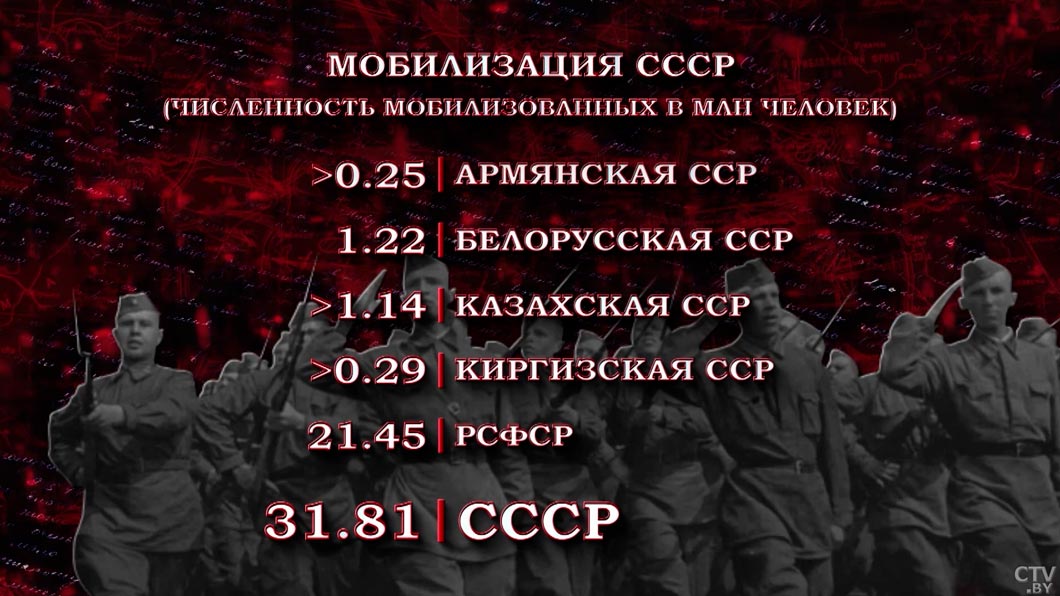 Подвиг на фронтах и в тылу – как народы стран бывшего СССР боролись ради Победы над фашизмом-6