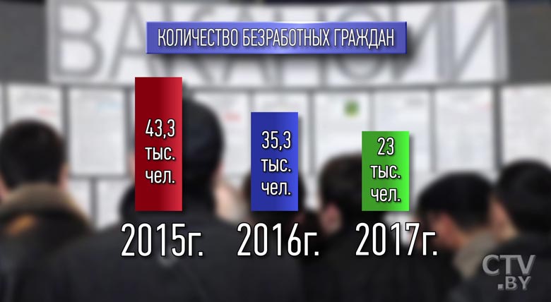 Декрет №1: как будет работать, кого затронет и какие результаты уже принес-88