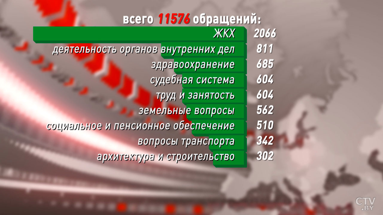 Когда пройдут выборы-2025 и какой совет Лукашенко дал беглым? Итоги совещания с Президентом-14