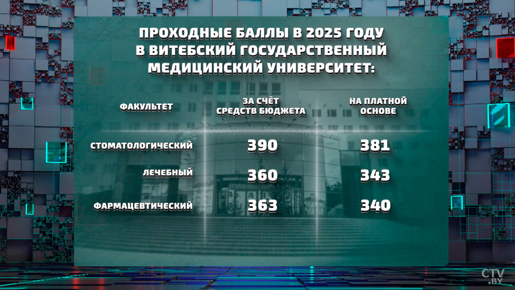 Вступительная кампания – 2026. Какие специальности в топе и что нового предлагают будущим студентам?-18