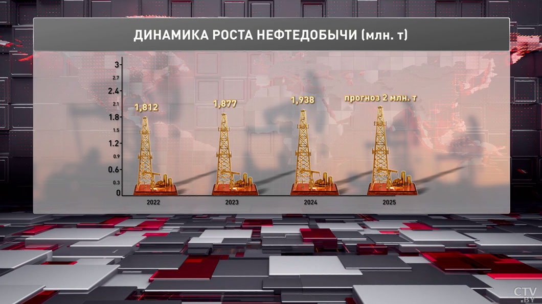 Лукашенко задал неудобные вопросы ответственным за нефтедобычу: руководителя я уже предупреждал!-14 Лукашенко задал неудобные вопросы ответственным за нефтедобычу: руководителя я уже предупреждал!-14