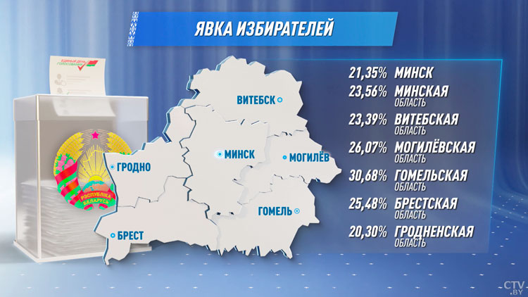 Более 24% белорусов проголосовали на выборах депутатов досрочно – ЦИК-1