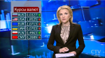Новости экономики за 22.05.2017