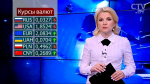 Новости экономики за 23.05.2017