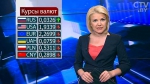 Новости экономики за 21.08.2017