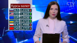 Новости экономики за 02.06.2017
