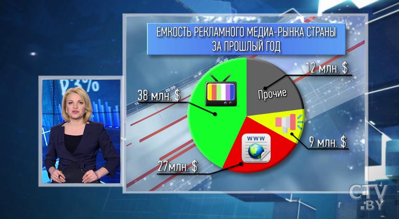 Новости экономики за 19.12.2017-1