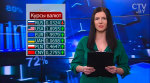 Новости экономики за 01.03.2017