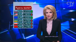 Новости экономики за 06.03.2017