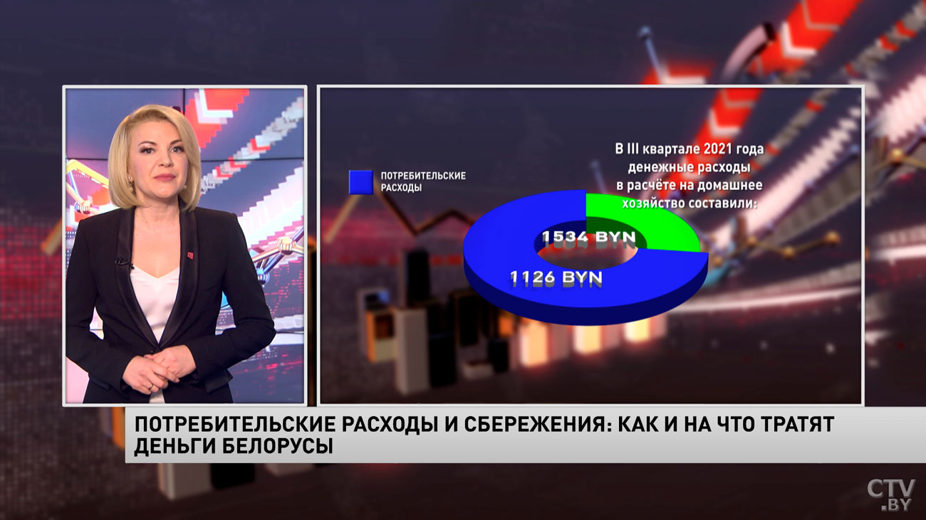 Как и на что тратят деньги белорусы? Вот какая статистика приводится в отчётах Белстата-1