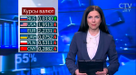 Новости экономики за 17.07.2017