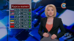 Новости экономики за 31.07.2017