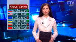 Новости экономики за 21.09.2017