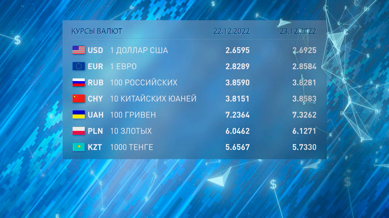Новости экономики на РТР-Беларусь за 22.12.2022-10