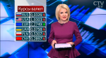 Новости экономики за 22.08.2017