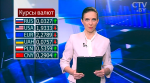 Новости экономики за 25.08.2017