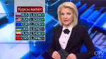 Новости экономики за 05.09.2017