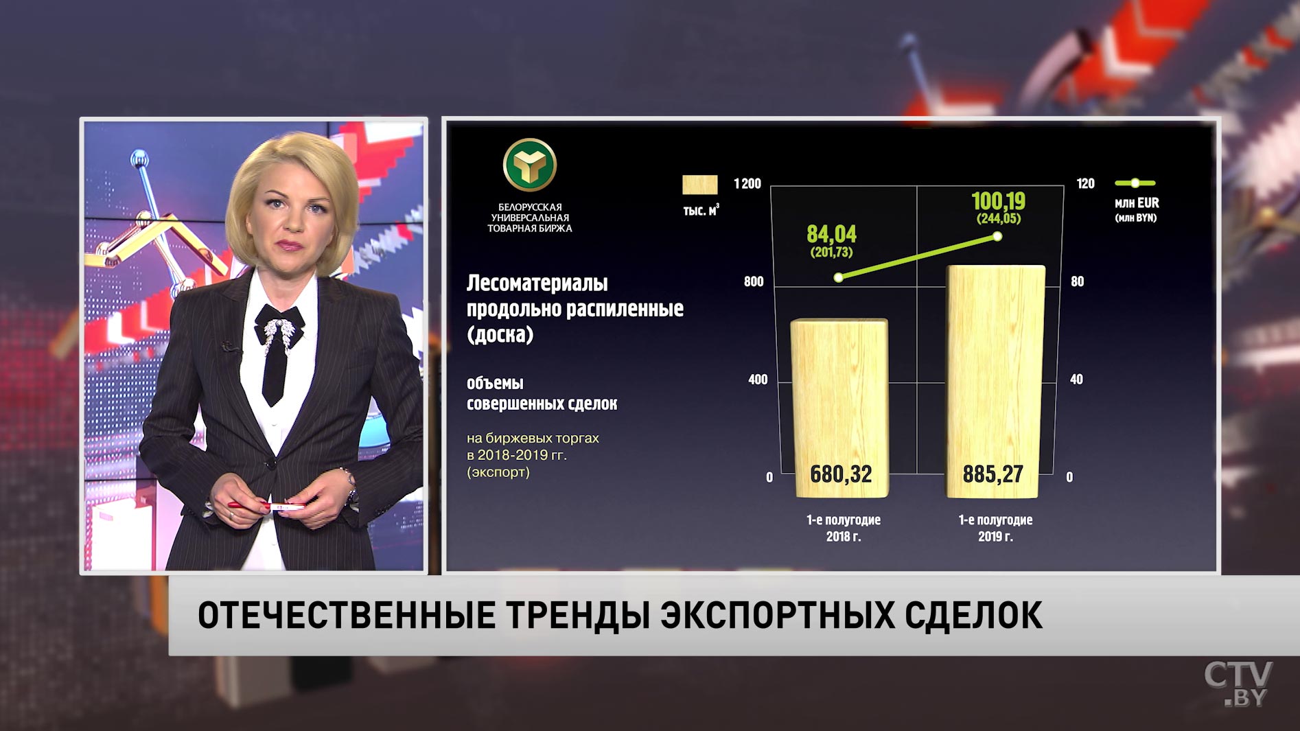 Новости экономики за 10.07.2019-1