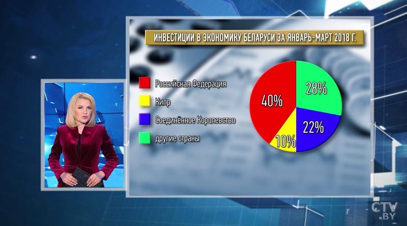 Новости экономики за 15.05.2018-1