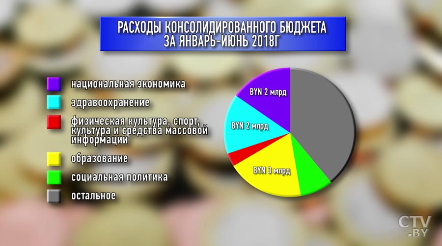 Новости экономики за 22.08.2018-1