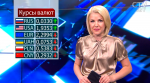 Новости экономики за 31.08.2017