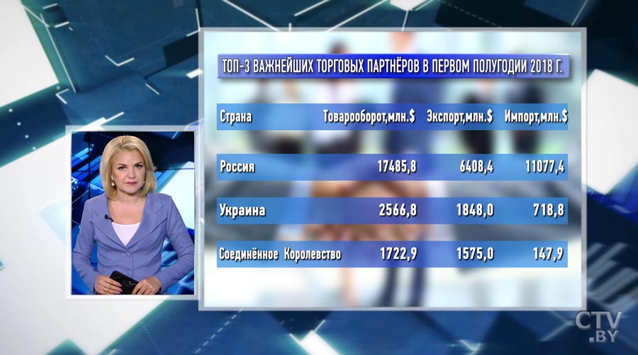 Новости экономики за 01.04.2019