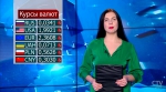 Новости экономики за 22.12.2017