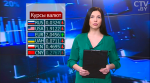 Новости экономики за 13.03.2017