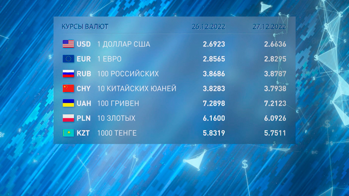 Новости экономики на РТР-Беларусь за 26.12.2022-10