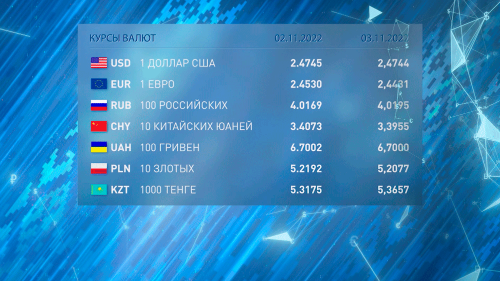 Новости экономики на РТР-Беларусь за 02.11.2022-10