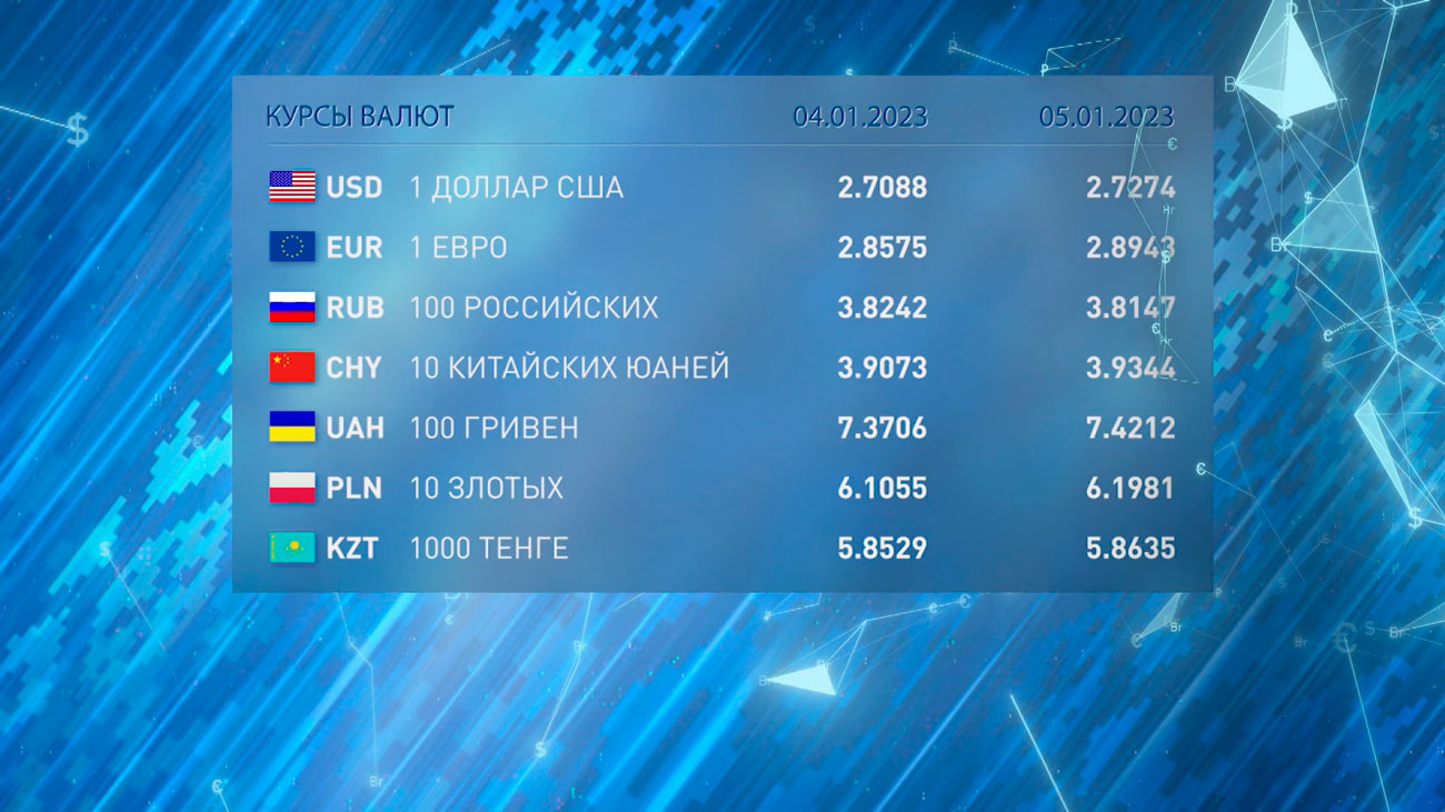 Новости экономики на РТР-Беларусь за 04.01.2023-10