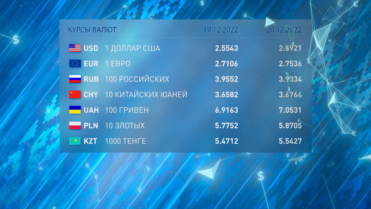 Новости экономики на РТР-Беларусь за 19.12.2022-10 Новости экономики на РТР-Беларусь за 19.12.2022-10