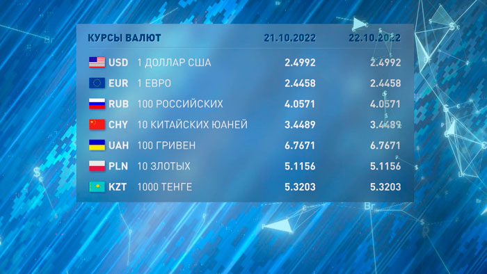 Новости экономики на РТР-Беларусь за 21.10.2022-7