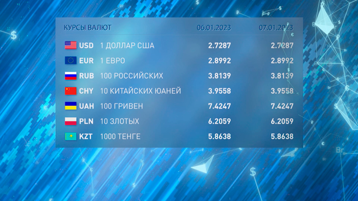 Новости экономики на РТР-Беларусь за 06.01.2023-10