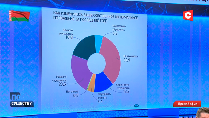 Стало ли тяжелее? Эксперт о жизни белорусов в условиях коронавируса, санкций и депрессии мировой экономики-4