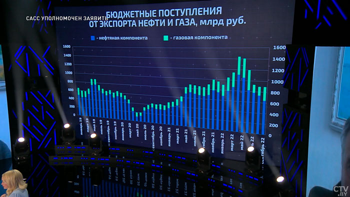 Теперь всё на азиатские рынки? Эксперты рассказали, куда Россия будет поставлять природные ресурсы-1