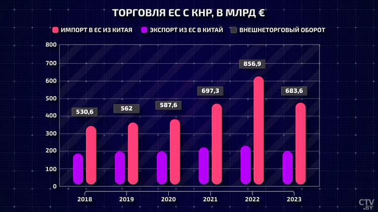 Бузин: механизмы свободной торговли, на которых зиждется западный мир, не работают сегодня-4