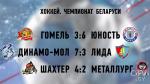 «Юность» лидирует в хоккейной Экстралиге, одержав 11 побед подряд