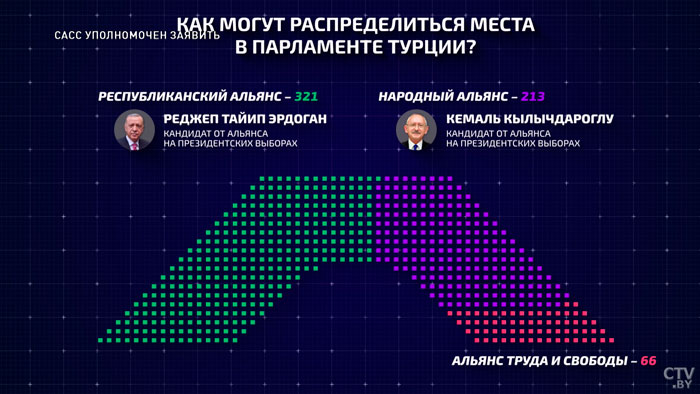 Тюрколог: Эрдоган за Турцию, он не за Запад и Россию, он за свою страну и её интересы-10