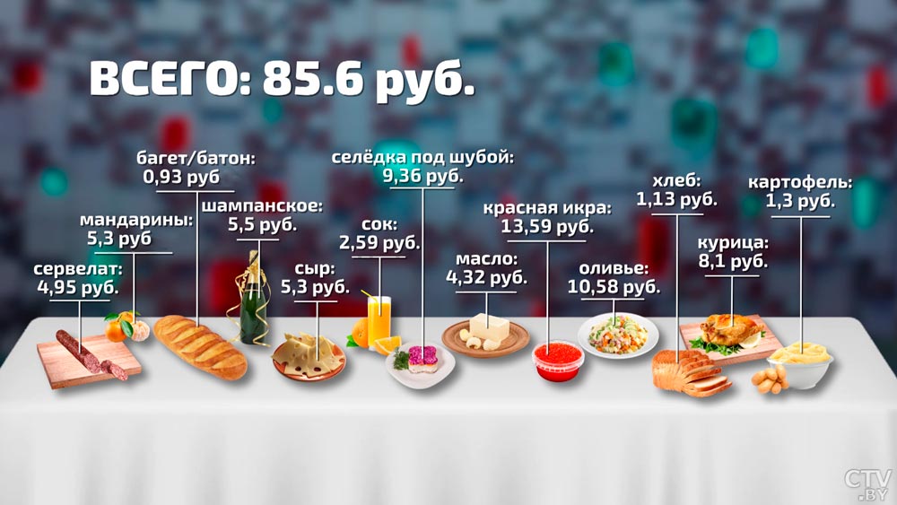 Что белорусы поставят на новогодний стол и сколько это стоит? Собрали все предпочтения-55