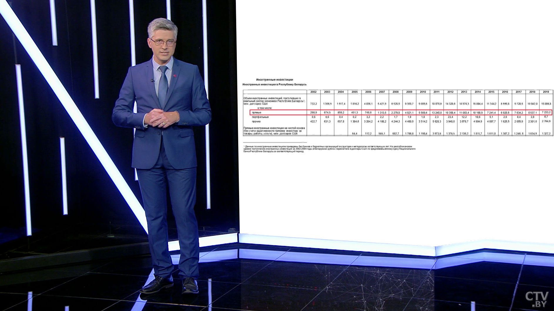 Чем Беларусь привлекательна для иностранных инвесторов и в какие отрасли больше всего вкладывают деньги?-13